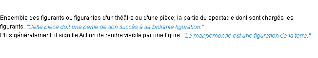 Définition figuration ACAD 1932